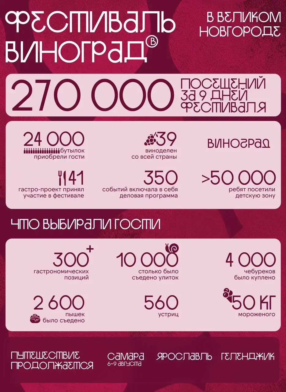 Фестиваль в цифрах